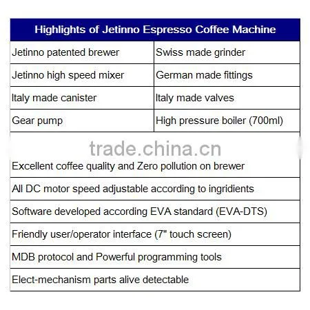 ES4C Espresso Coffee Vending Machine Professional Table Top HORECA Fully Automatic photo-6