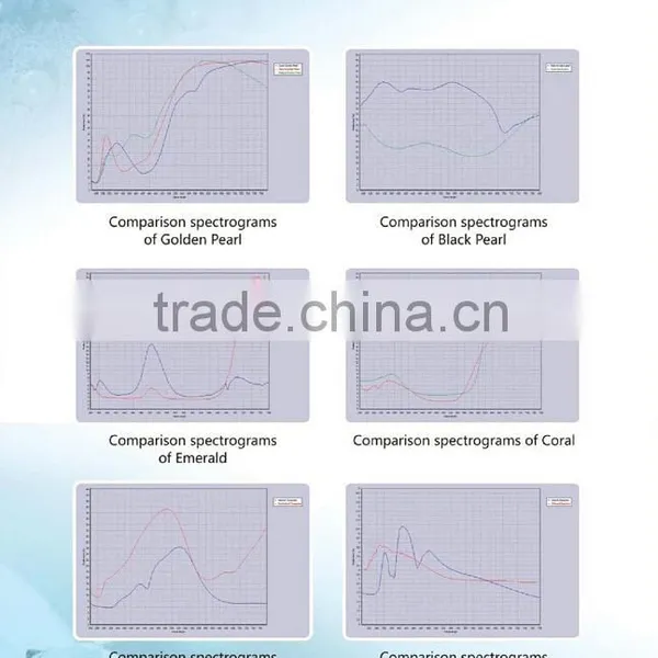 UV/VIS Spectrophotometer With Wavelength Range of 225-1100nm GEM-3000 photo-4