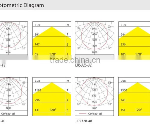 Led Square Panel Lights Ceiling Down Light photo-3