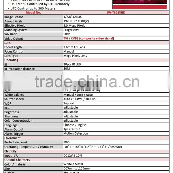 IW-T3025HK 2.0MP 1080P IR Cut Filter TVI CCTV Camera photo-2