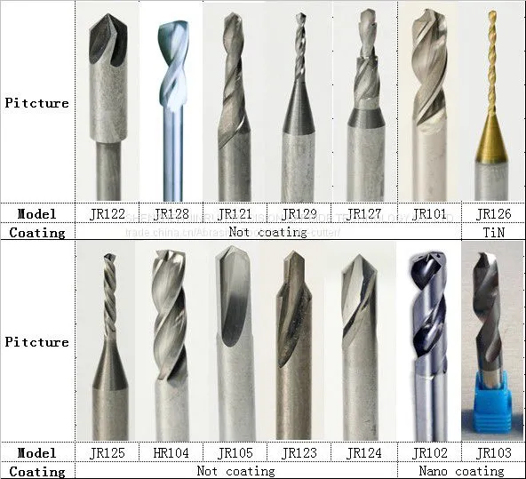 Various Cnc Solid Tungsten Carbide Cutters for Wood for Drill