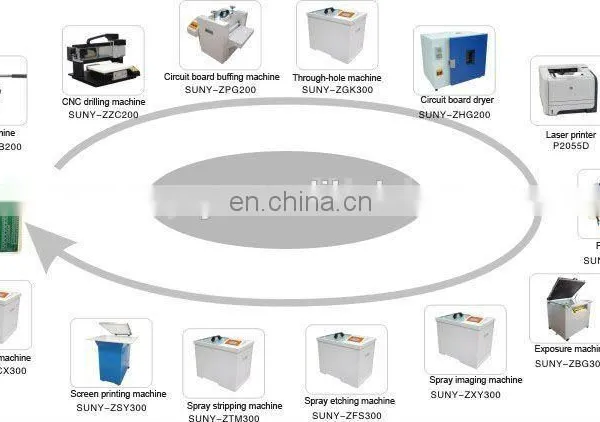 PCB Production Line,Circuit Board Making Machine,PCB Produce Machine photo-6