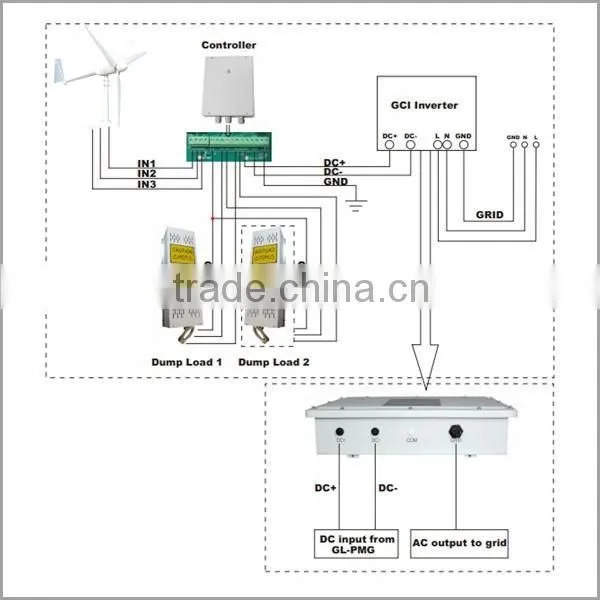 Residential Small Wind Turbine Generator 5kw 220v photo-5