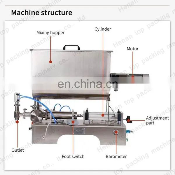 Automatic Date Mustard Peanut Butter Paste Filling Packing Machine With Pouch photo-2