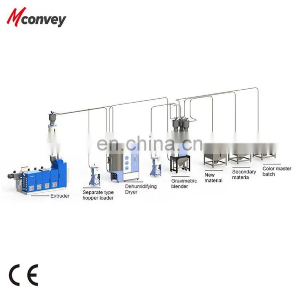 Plastic Material Granules Automatic Conveying, Weighing And Feeding System