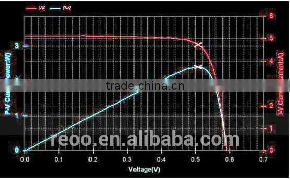 Solar Cell Tester for Testing Solar Cell Watt Power,manufacturer Price Quality Choice photo-2