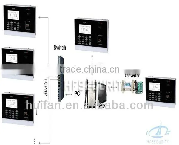 New Products Linux Hardware Zk Software Attendance Card Template Free (Hf-K200) photo-6