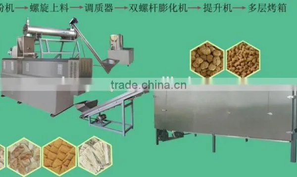 Texture Soya Protein Food Extruder Machine/Processing Line photo-3