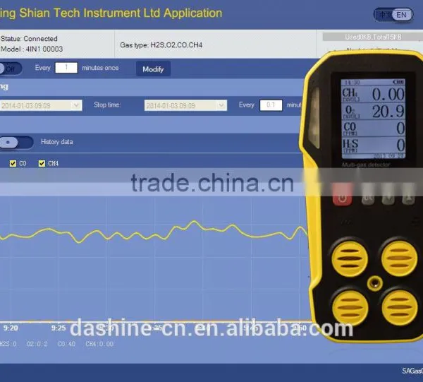 GasAlert Multi Gas Detecting Alarm for Carbon Dioxide, CO, o2 and H2s Gas Detector, photo-3