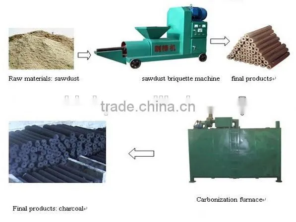 Wood Charcoal Briquette Making Machine With Factory Price photo-2