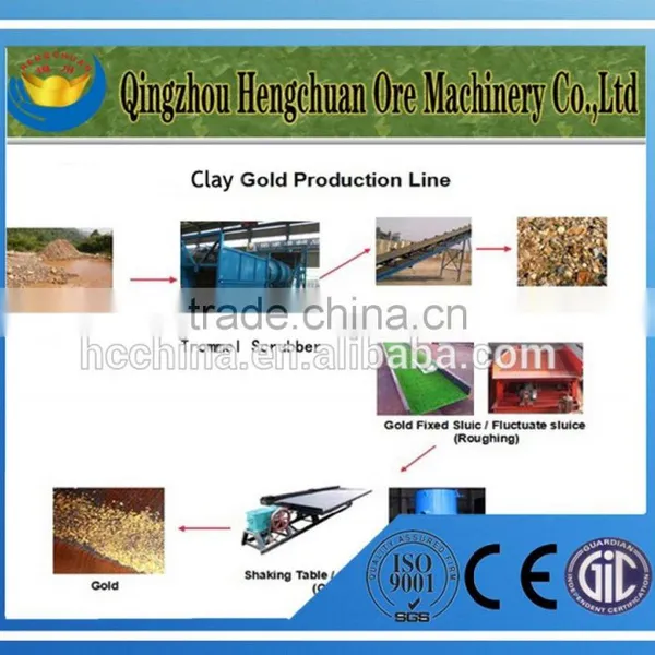 Price of Centrifugal Gold Concentrator(STL80) photo-2