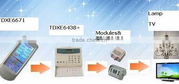 Home Security Products