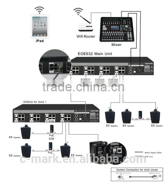 2015 C-MARK PRODUTCS EOE SYSTEM Conference Room Sound System photo-5