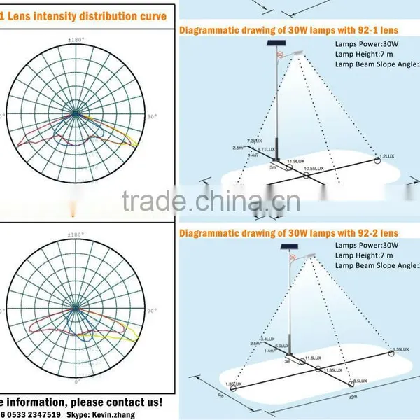 Solar Street Light COB LED Lamp Outdoor 10W 30W 50W 70W photo-3