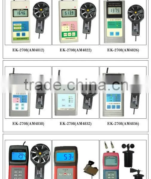 Newest Handheld Anemometer photo-2