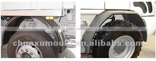 Automobile Fender , Rotational Fenders