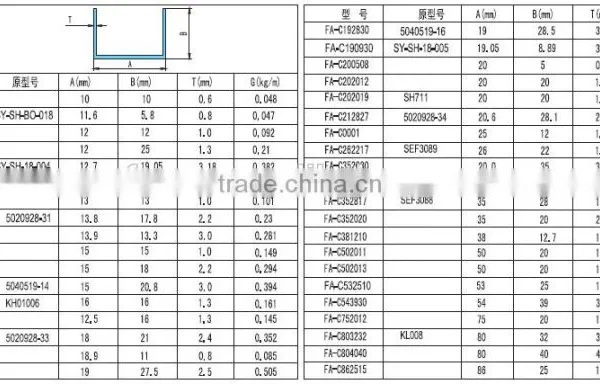 Low Price and Good Quality Standard Extrusion Aluminum Profiles photo-4