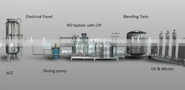 Reverse Osmosis Water Treatment Plant photo-2