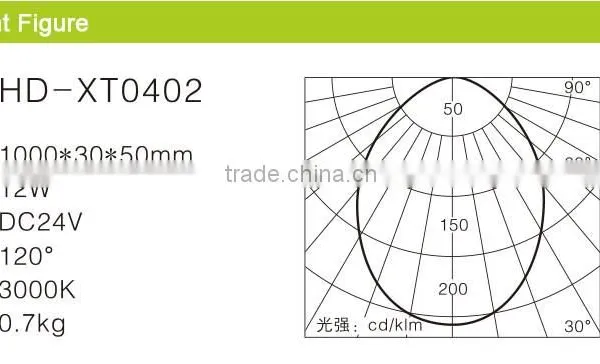 Customized 24V DC 12W IP65 UV PC Diffuser RGB Pixel Led Strip Light/ Wall Wash Lighting for Skirting photo-4