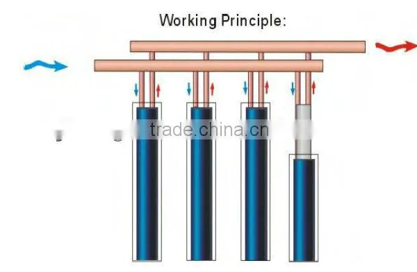 U Tube Solar Thermal Collectors photo-2