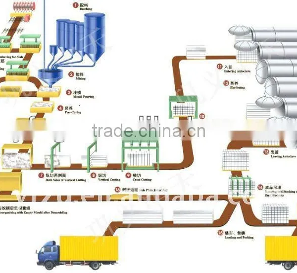 hot sell yufeng brand complete aac autoclave with ISO9001:2000