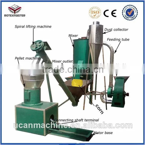 CE & ISO Common Livestock, Animal, Poultry Feed Production Line Feed Pellet Machine photo-3