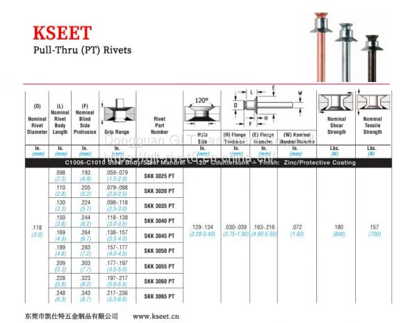 POP Pull Thru Pt Rivet