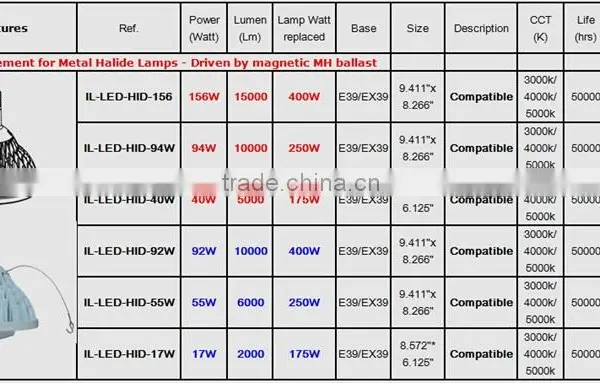 35000hours, 5years Warranted,5000K Led Linear High Bay Supplier's Choice photo-5