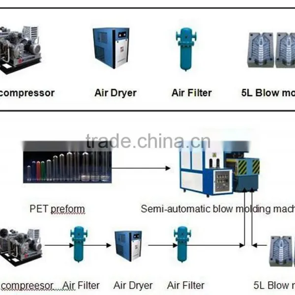 Automatic Blow Molding Machine PET Water Bottle photo-5