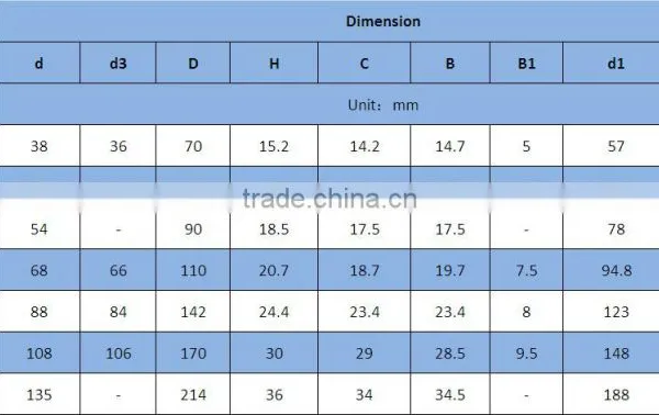 Harmonic Drive Crossed Cylindrical Roller Bearing SHG(SHF)-50 photo-6