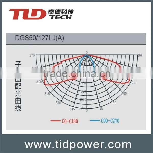 Emergency Explosion-proof Lamp of Roadway photo-5