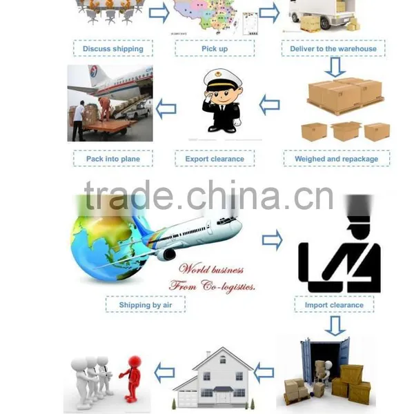Professtional Door to Door Service Amazon Fba Shipping Company From China to USA Amazon----Apple