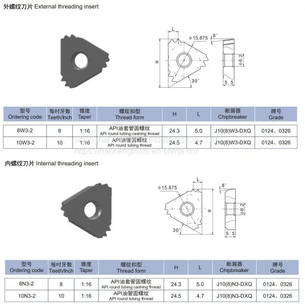 Threading Inserts photo-2