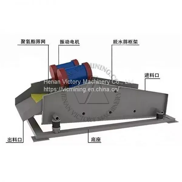 Большой емкостный грохот-дewatering screen сит для руды