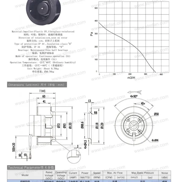 R1G133*41mm DC12V/24V Centrifugal Fan Gigh Pressure With PWM Fg photo-5