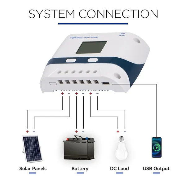 High Efficient PWM Charging Solar Panel Charge Controller Local Market Strategy Controller Manufacturers photo-2