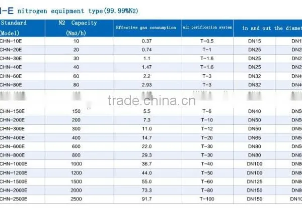 95~99.999% PSA Nitrogen Machine for High Qulity photo-3