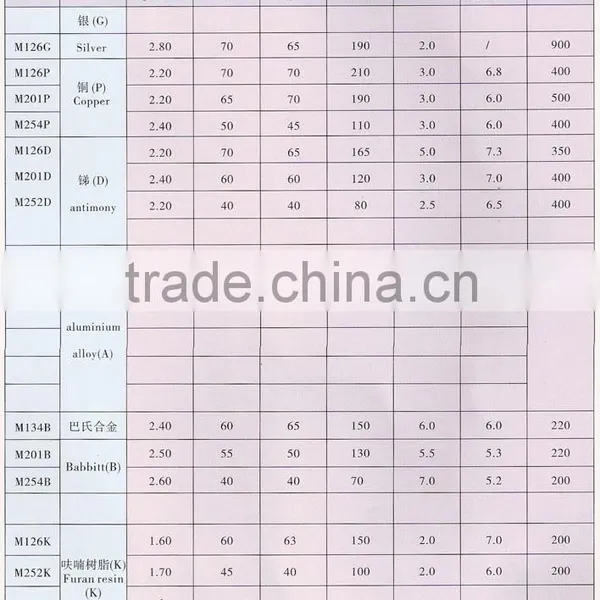 Graphite Bearing photo-6