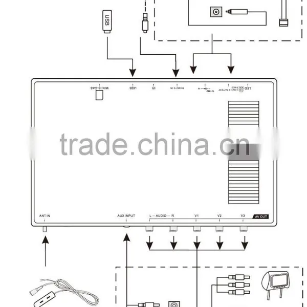 ATSC-6800 Digital TV Receiver ATSC Tuner Box in Car For USA Mexico Canada photo-6
