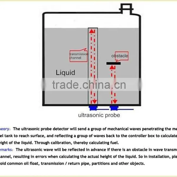 ULS-200 External Non-contact no Need Drill Hole Ultrasoinc Digital Oil Level Sensor Factory From China photo-6