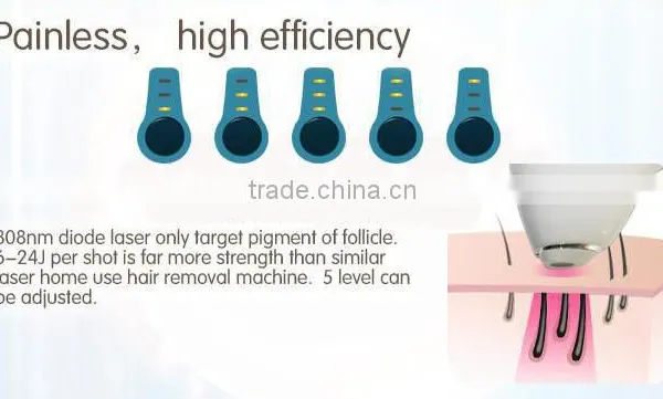 The Best Permanent Laser Hair Removal Machine for Hair Removal photo-4