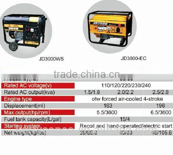 Powertec 4-Stroke 3.6kw Digital Gasoline Generators,small Gasoline Generators photo-2