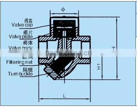 Steam Traps