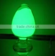 Led Phosphor for Led Lamp