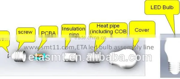 Automatic Led Bulb Production Assembly Line photo-4