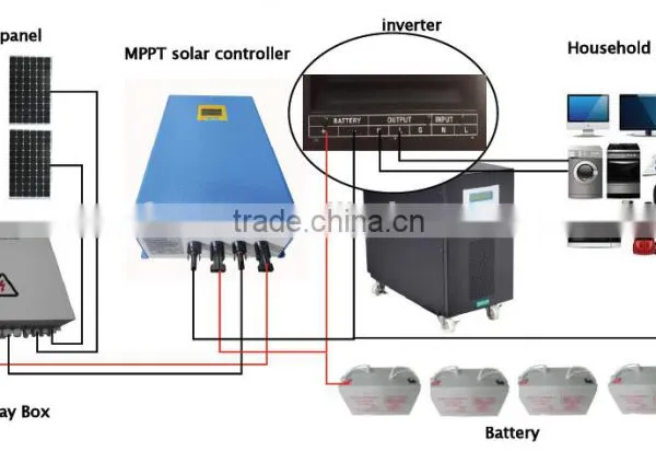 High Quality MPPT Solar Charge Controller 48VDC/40Amps for Solar Power System Quality Choice photo-2
