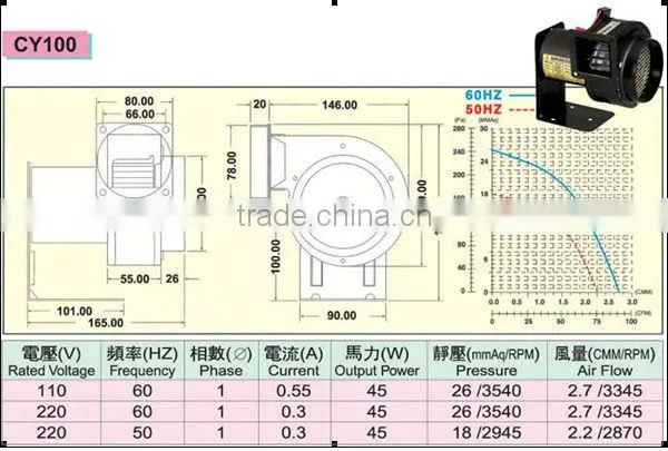 CY125 Type Cold Air Blower 110v,220v,380v Customize photo-6
