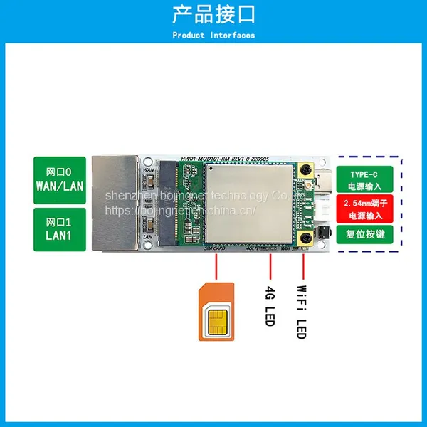Industrial 4G Wireless Router Module photo-3