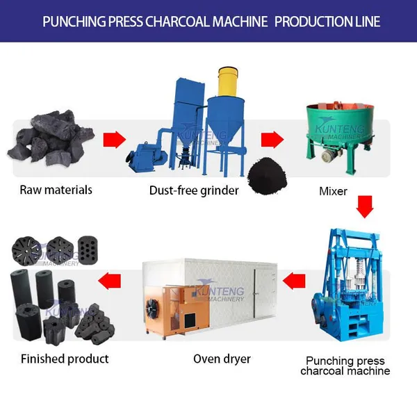 Charcoal Briquette Production Line Coal Compress Briquette Machine EPC photo-4