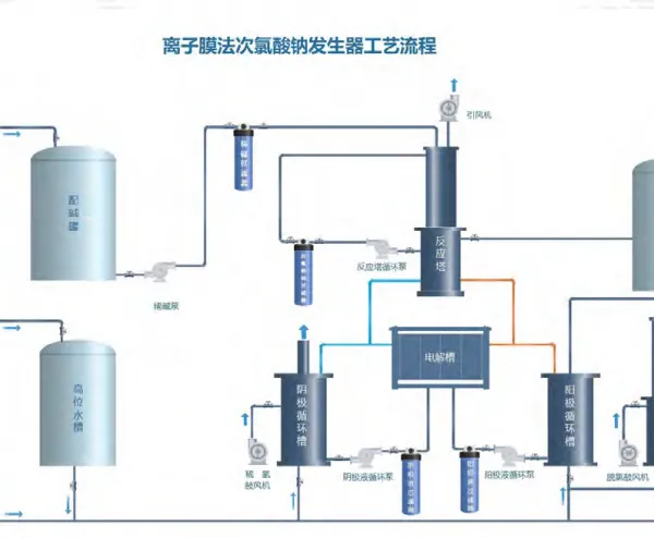 High Concentration Sodium Hypochlorite Generator for Livestock Breeding Harmless Treatment